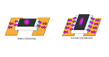 深圳旺诠合金电阻代理商：如何抑制电阻器升温？