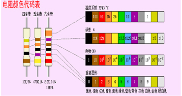 旺诠合金电阻代理商：色环电阻上的颜色怎么这么多？