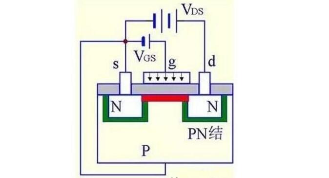 什么是MOS管?MOS管结构原理图解(应用_优势_三个极代表)