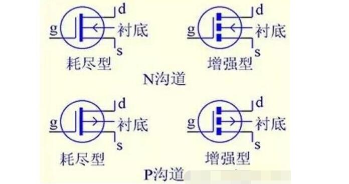 什么是MOS管?MOS管结构原理图解(应用_优势_三个极代表)