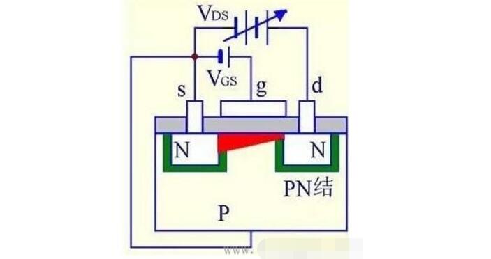 什么是MOS管?MOS管结构原理图解(应用_优势_三个极代表)