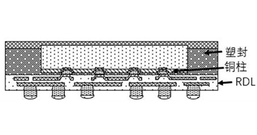 旺诠合金电阻代理商：说说台积电InFO产品结构