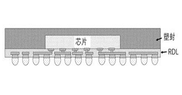 贴片电感代理商：浅谈Chip First工艺的eWLB