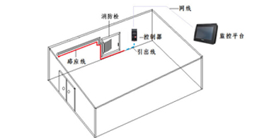 温度传感器代理商如何根据半导体厂消防管道及漏水检测计划