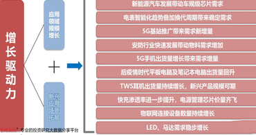 电源管理芯片:nxp电源管理芯片产业链概况