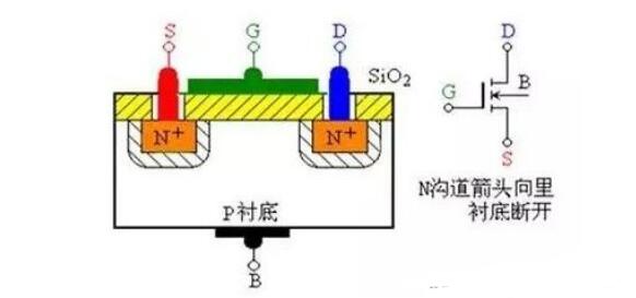 　　MOS管结构原理图解